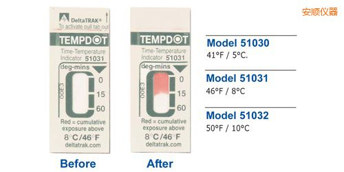 安順溫度指示標(biāo)簽 Tempdot 時(shí)間-溫度標(biāo)簽