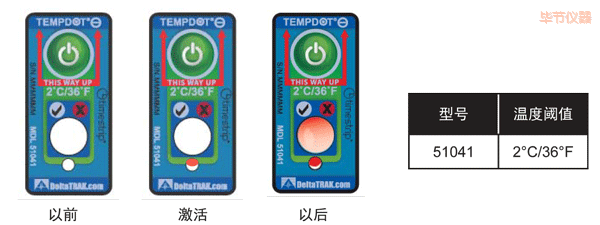 ����(ji��)�ض�ָʾ��(bi��o)�� ��Ӌ(j��)�½��ضȵĘ�(bi��o)��