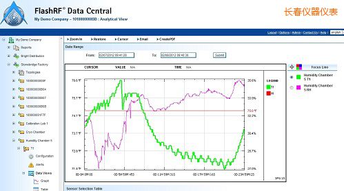 長(zhǎng)春FlashRF 數(shù)據(jù)中心