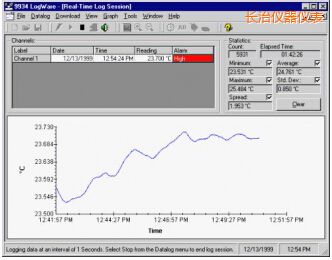 長(zhǎng)治LogWare