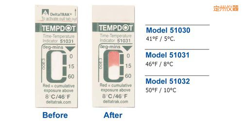 ���ݜض�ָʾ�˺� Tempdot �r�g-�ضȘ˺�
