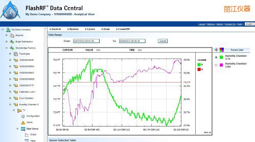 麗江FlashRF 數(shù)據(jù)中心