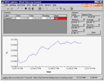 ���P(p��n)ˮLogWare