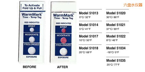 ���Pˮ�ض�ָʾ�˺� WarmMark Thermolabels