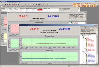 南陽(yáng)LogWareIII 溫濕度記錄軟件