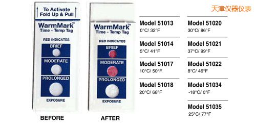 ���ض�ָʾ�˺� WarmMark Thermolabels