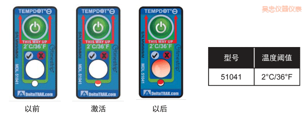 ���Ҝض�ָʾ��(bi��o)�� ��Ӌ�½��ضȵĘ�(bi��o)��