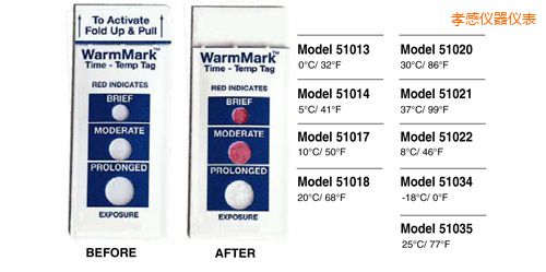 孝感溫度指示標簽 WarmMark Thermolabels