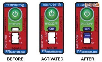 ���ݜض�ָʾ�˺� ��Ӌ�����r�g/�ضȵĘ˺�