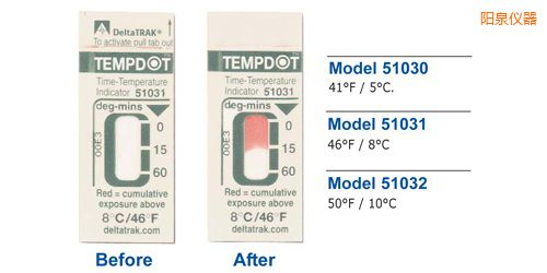陽泉溫度指示標(biāo)簽 Tempdot 時(shí)間-溫度標(biāo)簽