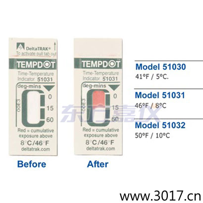 �ض�ָʾ�˺� Tempdot �r�g-�ضȘ˺�